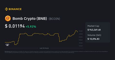 BCOIN to USD: Bomb Crypto (BNB) Price in US。